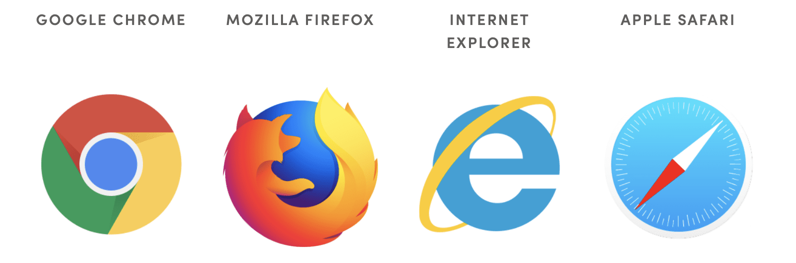 Google Chrome, Mozilla Firefox, Internet Explorer, and Apple Safari logos