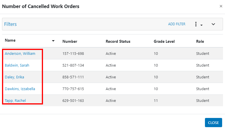 clevr Metrics Card – Number of Cancelled Work Orders clevr Metrics Card section of Dashboard highlighting the names of the persons within the number of cancelled work orders