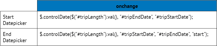 clevr onchange table with start datepicker and end datepicker