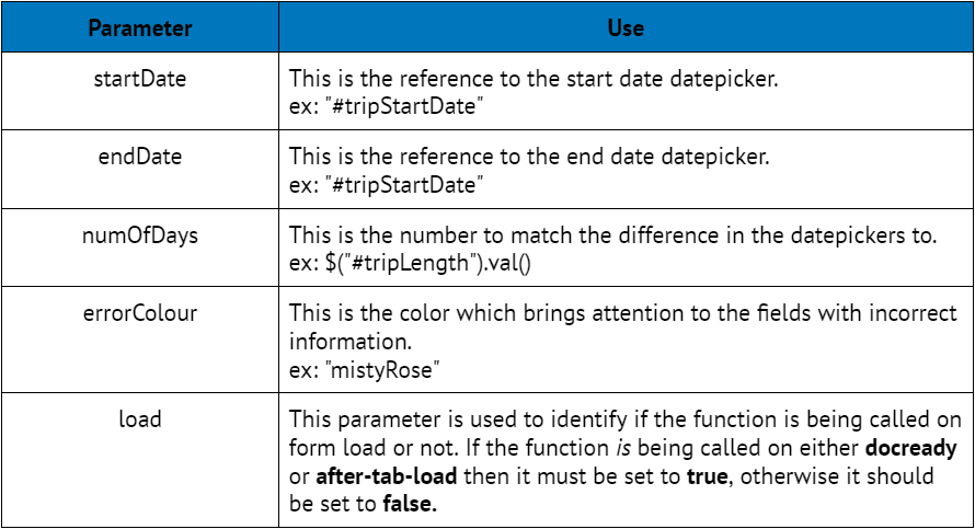 clevr Parameters shown in the Use Table