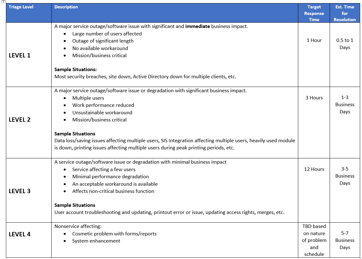 clevr-triage-level
