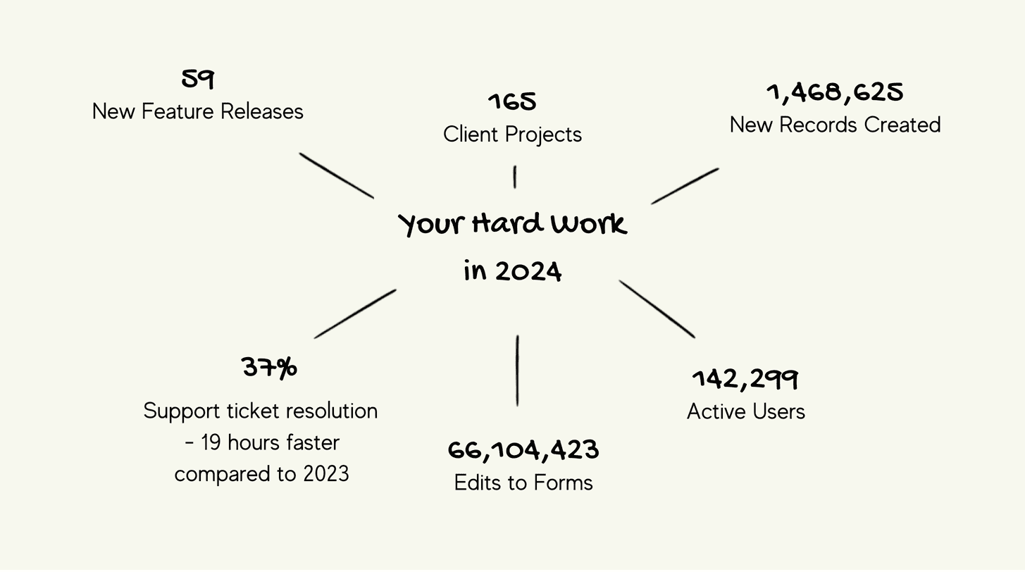 2024 summary graphic