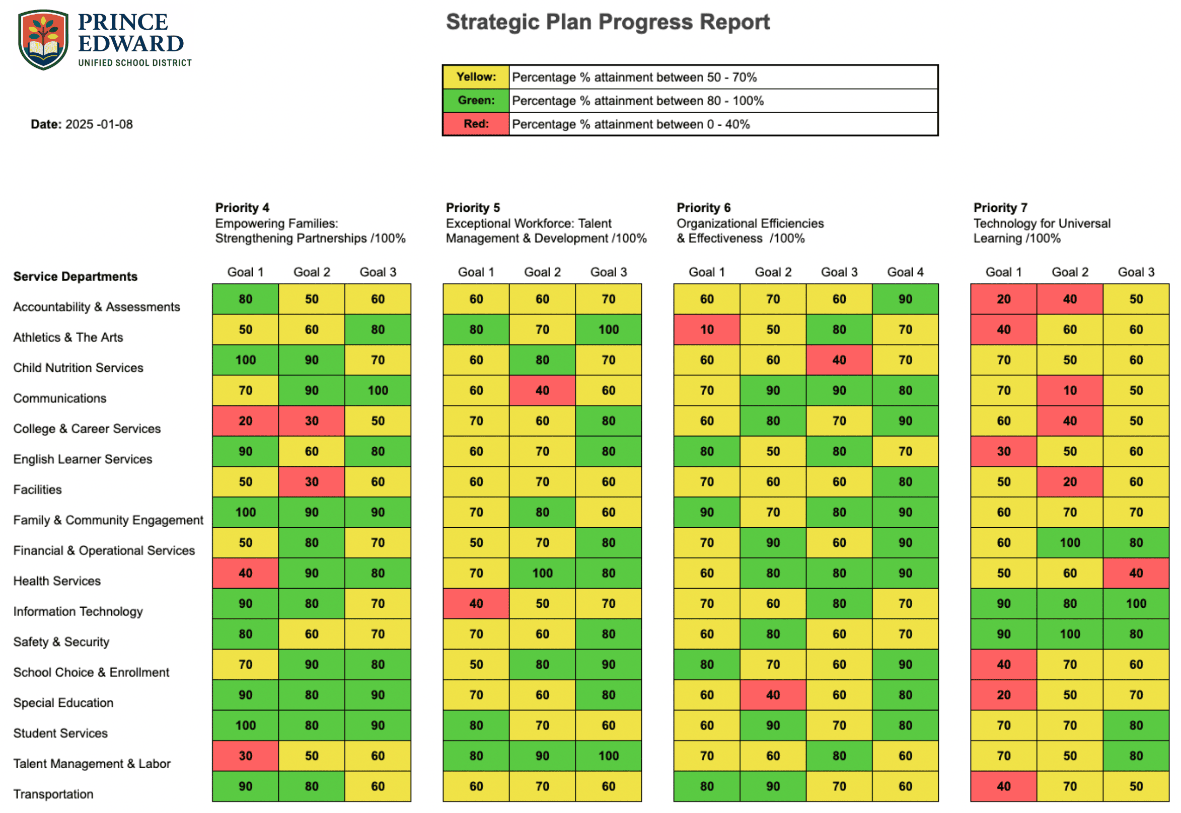 Data Dashboards for K-12 | Clevr